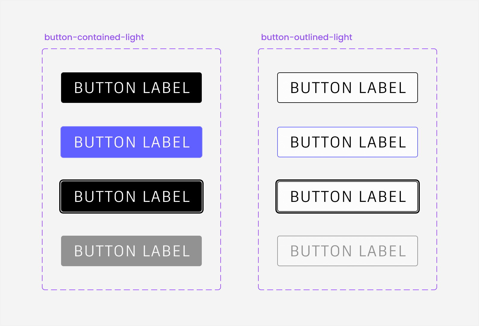 button_labels