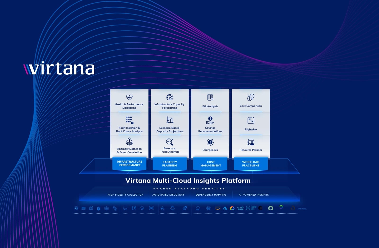 Virtana Multi-Cloud Insights Platform overview diagram showing infrastructure performance, capacity planning, cost management, and workload placement features on a blue background