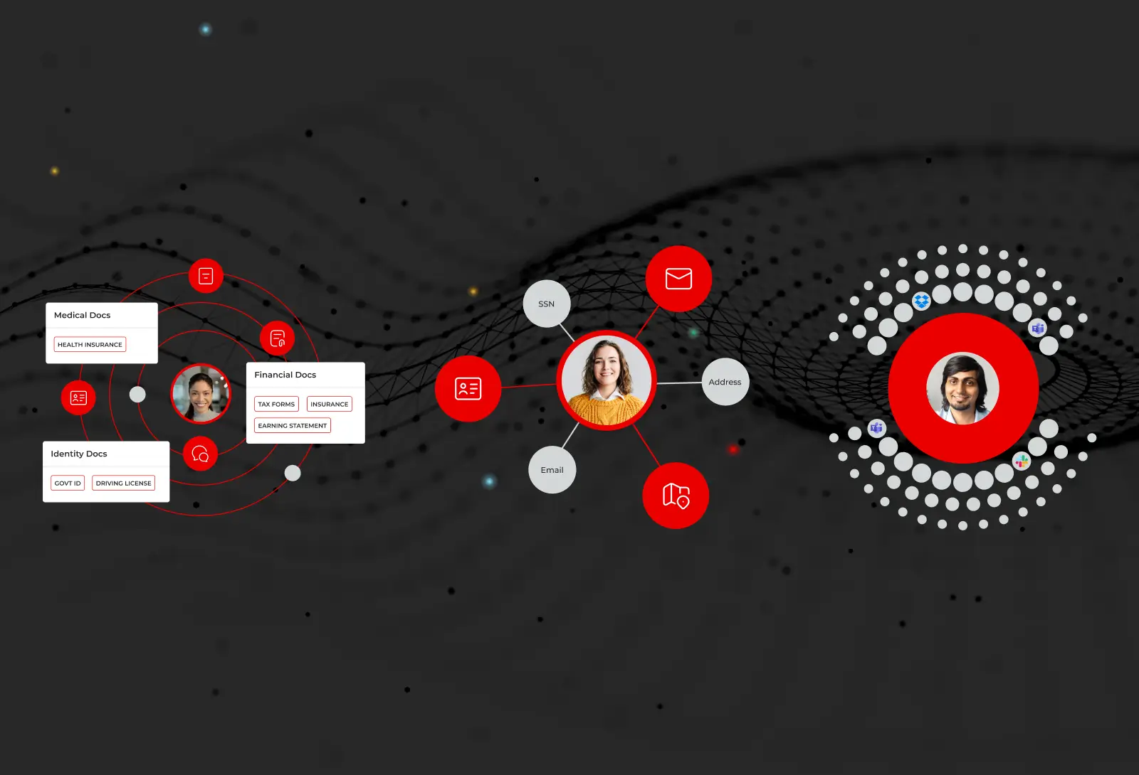 Visualization showing different categories of user data—medical, financial, identity, and personal information—connected to generic user profiles on a dark abstract network background.
