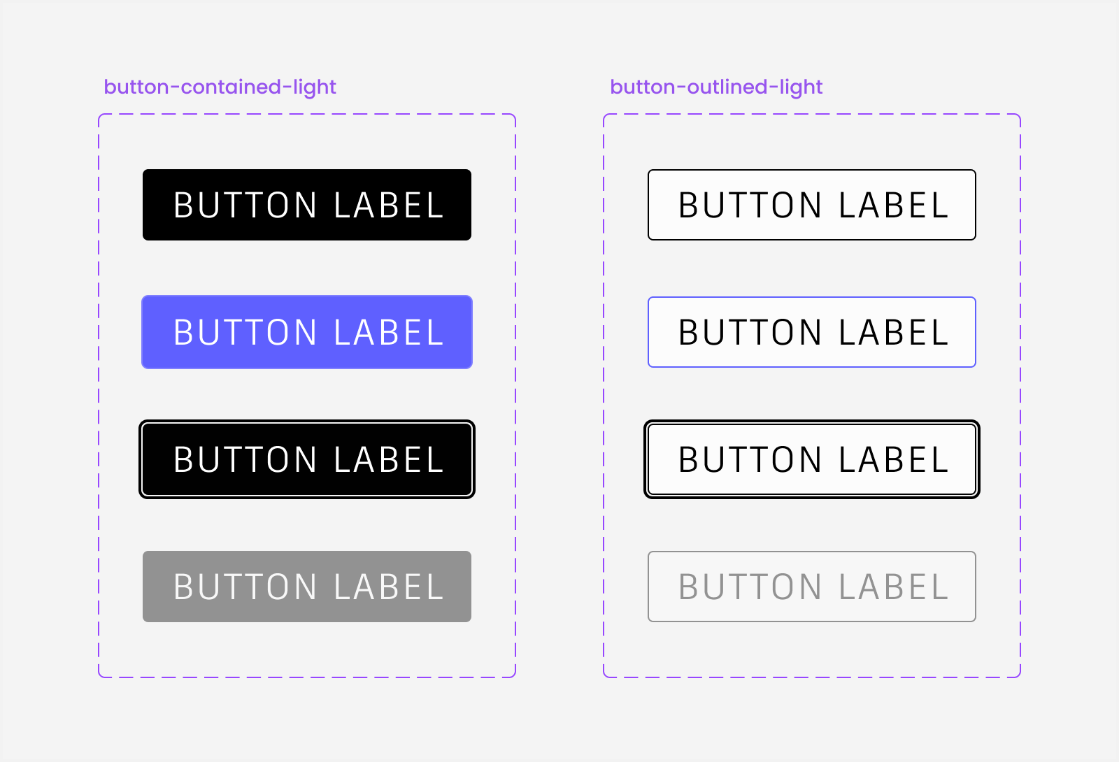 button_labels