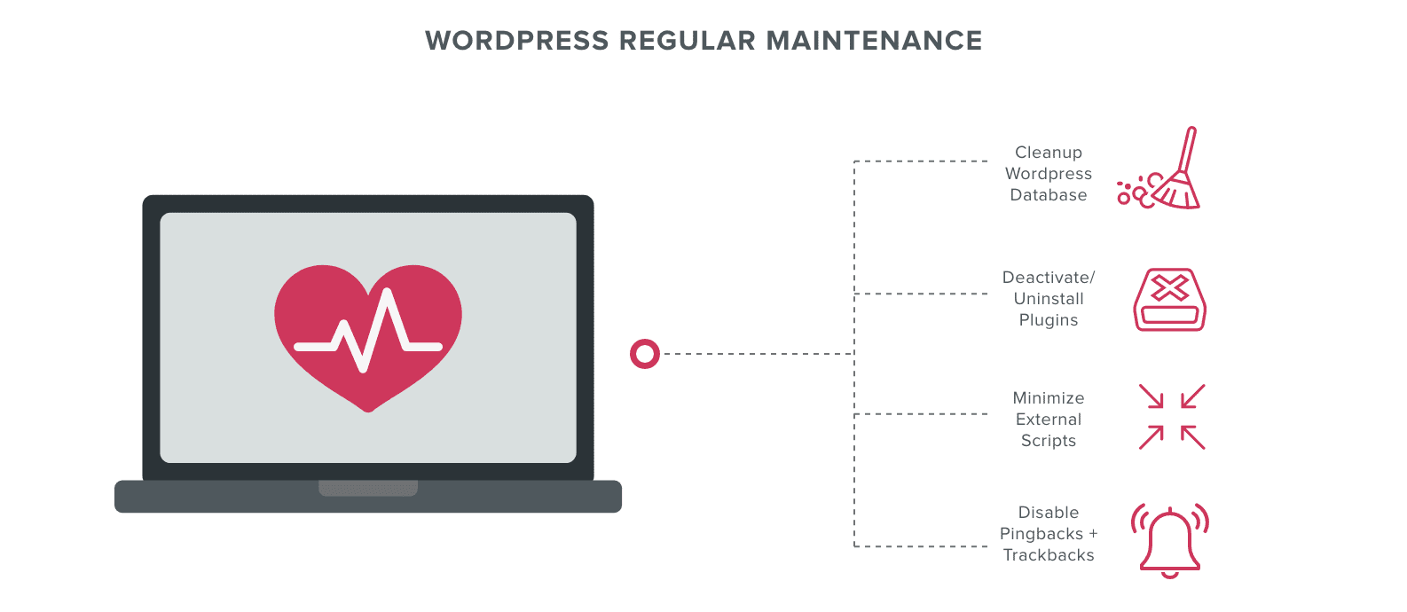 Wordpress regular maintenance