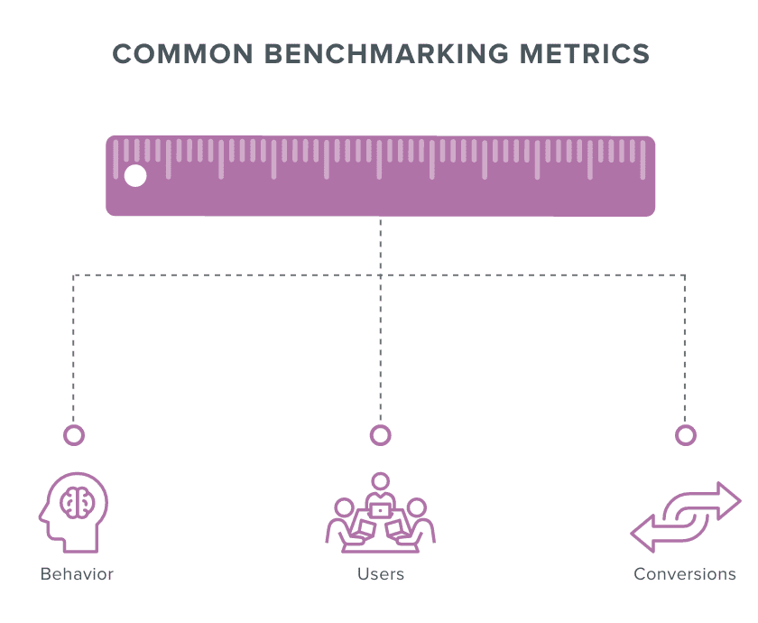Common-benchmarking-metrics
