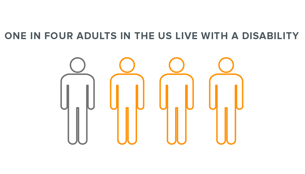 One in four adults in the us live with disability