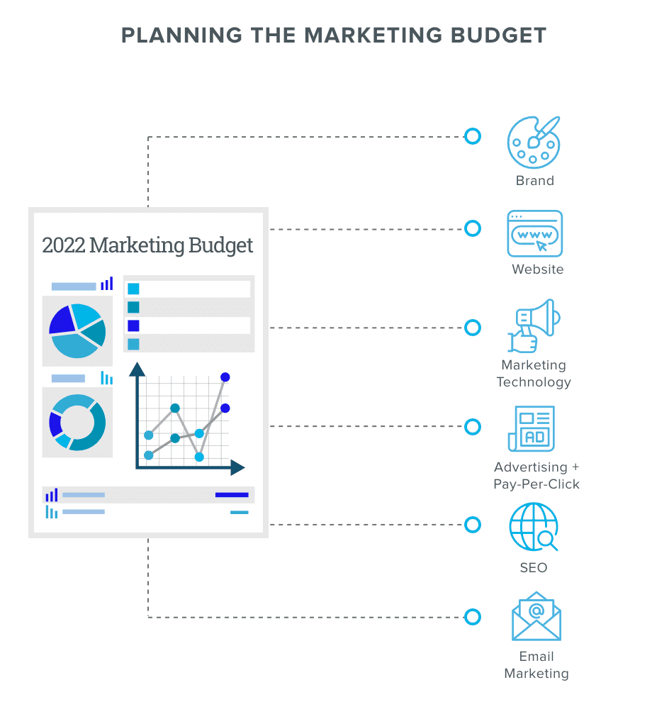 Planning-the-marketing-Budget