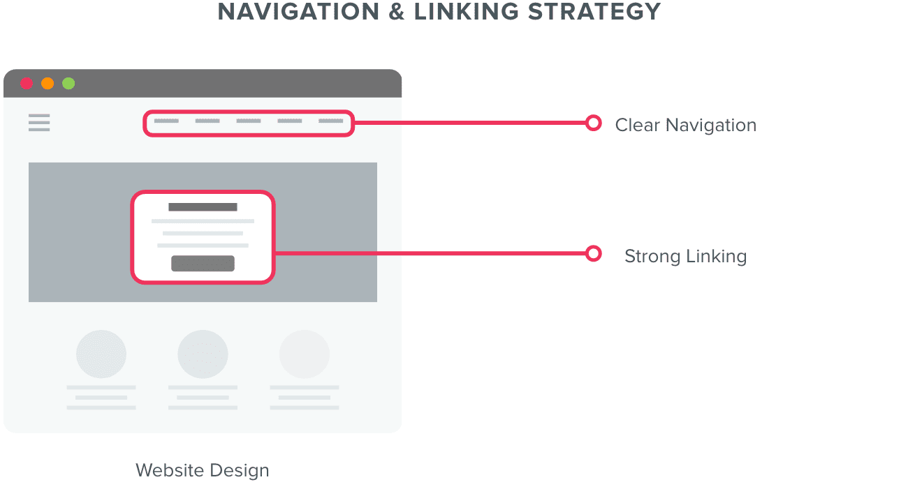 Navigation and Linking Strategy