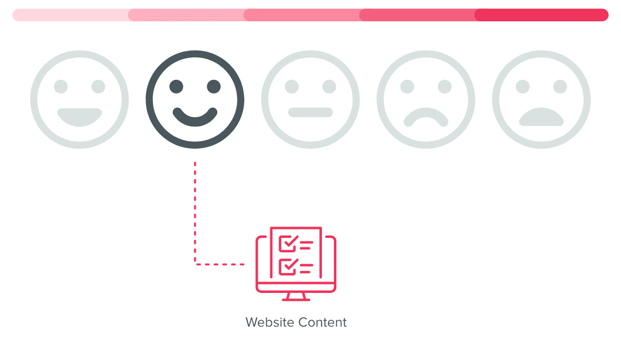 Website Content That Connects with Emotions Boosts Engagement