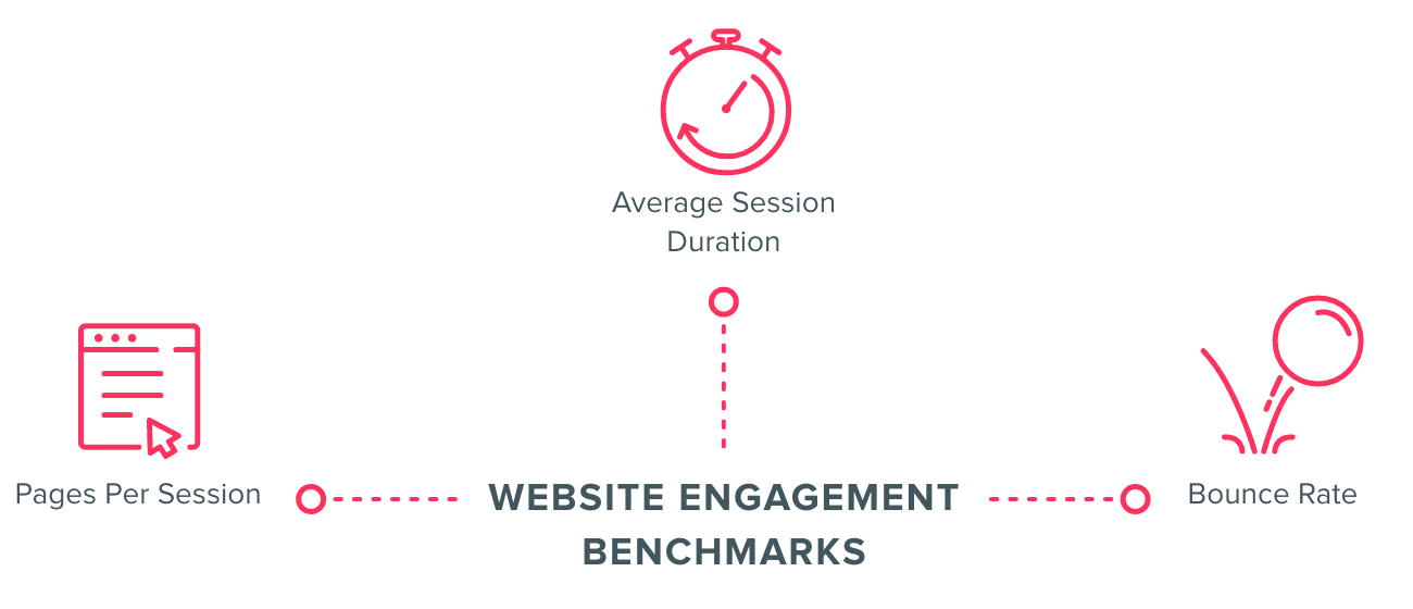 Improve User Engagement Metrics on B2B Websites