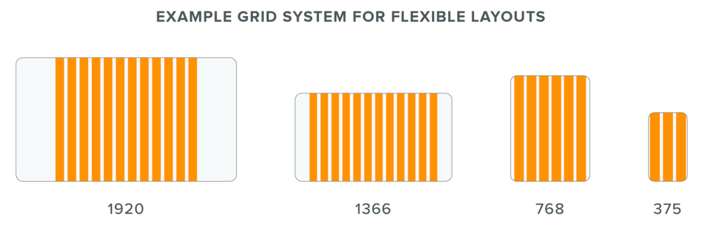 Example grid system for flexible layouts