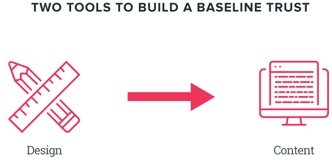 two-tools-to-build-a-baseline-trust