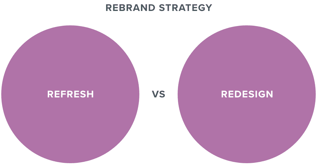Rebrand Strategy
