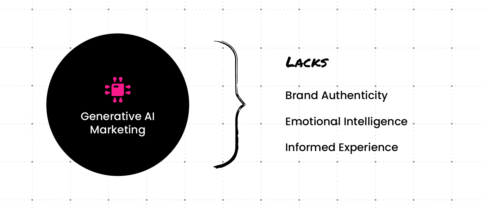 HUMAN CONNECTION AND EMOTIONAL INTELLIGENCE IN AI