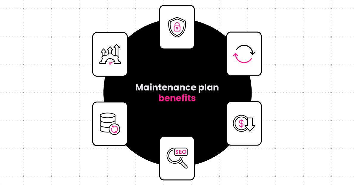 Maintenance plan benefits